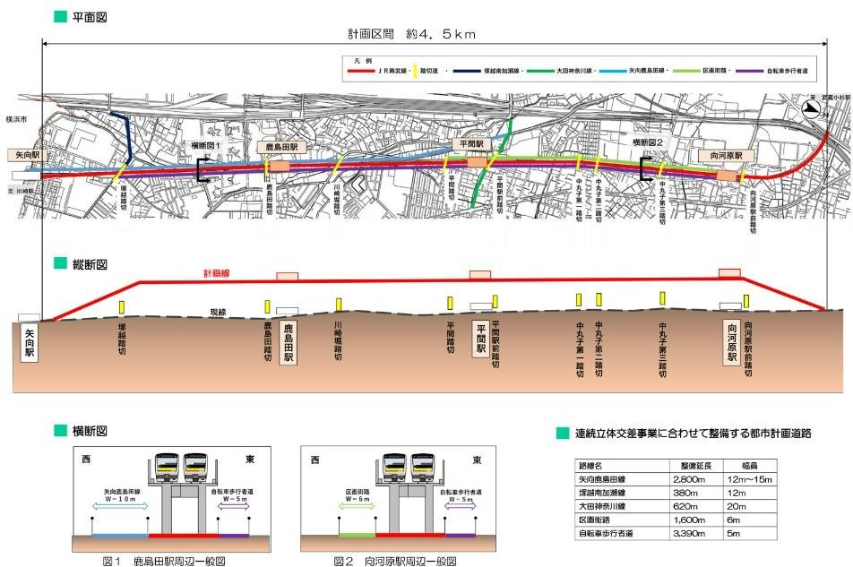 JR南武線「立体交差事業」の計画が具体化に、、、！！（川崎区不動産売却）