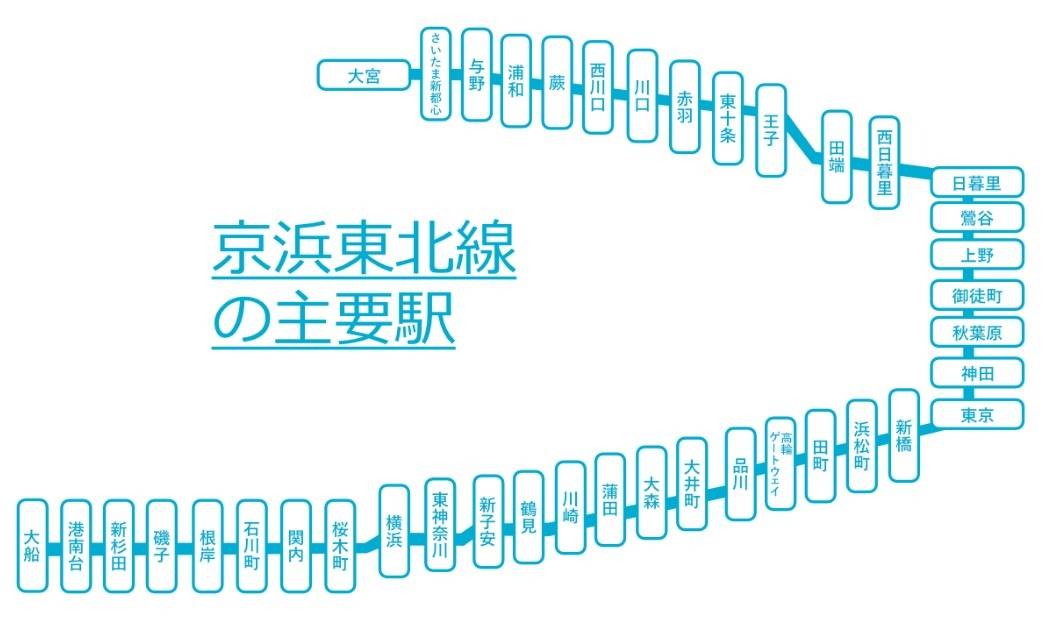 京浜東北線（横浜駅〜大宮駅間）で、住みやすいと思う街ランキングTOP10は！？（川崎区不動産売却）