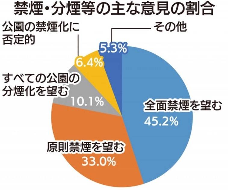 川崎市内全域の公園内喫煙禁止！！（川崎不動産売却）