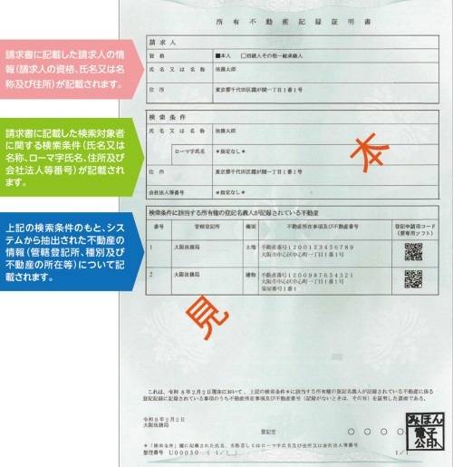 2026年2月2日から施行された『所有不動産記録証明制度（全国名寄帳）』とは！？（川崎区不動産売却）